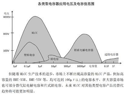 风华高科股票值得长期持有吗,风华高科股票近一年明细表
