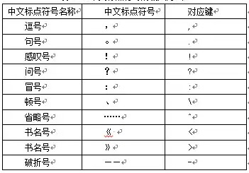 基本文件命令操作,常用文件的基本操作