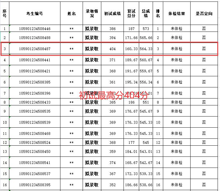 深圳大学2019拟录取,深圳大学国家专项录取名单