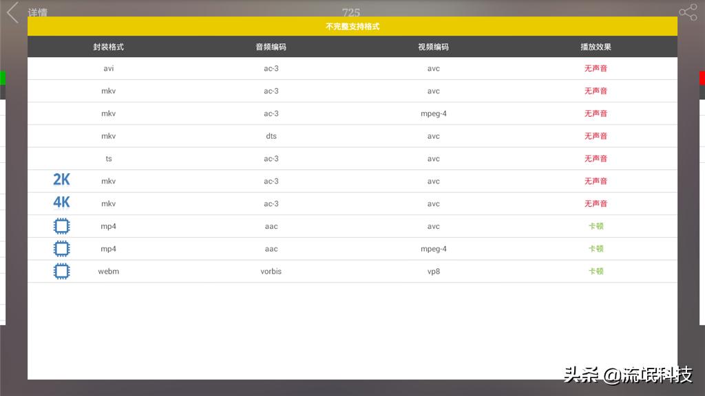 泰捷盒子we30c与we60c测评,webox30c有无线功能吗