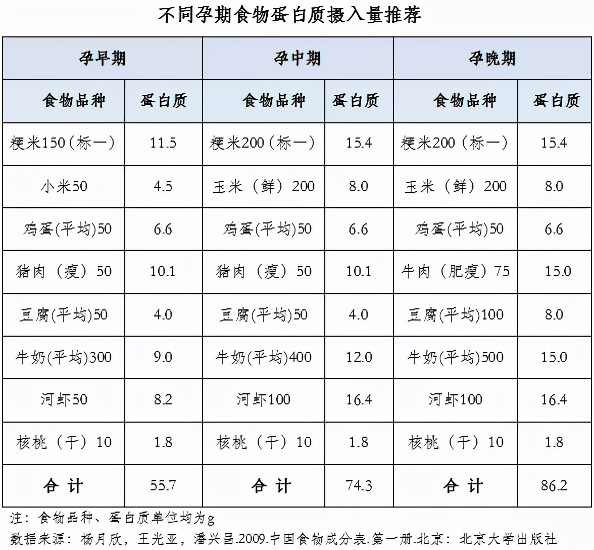 如何提高孕妈妈免疫力,提高抵抗力和免疫力的食物
