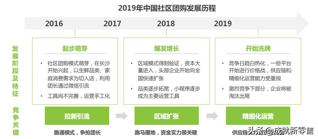拼多多社交电商的商业模式分析,2020社交电商案例分析