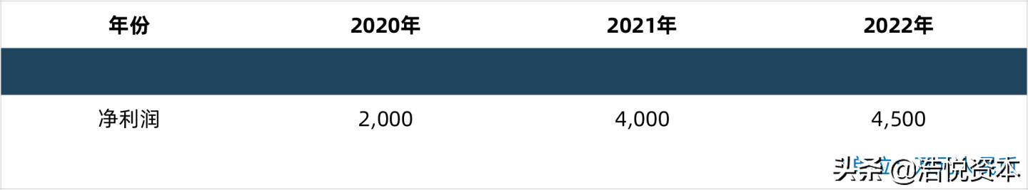医保局大动作，高值医用耗材带量采购要来了