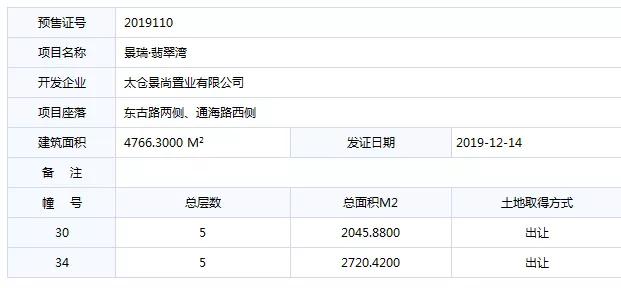 太仓叠加别墅现房,太仓别墅楼盘新鲜出炉
