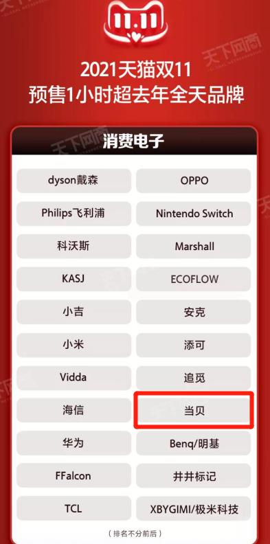 当贝x3投影仪操作,当贝x3投影仪白天效果