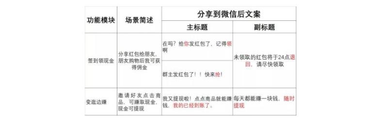 拼多多主图如何做才能提高点击率,拼多多开车点击率很高但是不转化