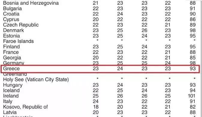 移民不会英语可以吗,移民希腊语言问题