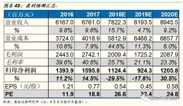 【国金研究】白云机场深度：粤港澳门户，T2助力流量变现能力提升