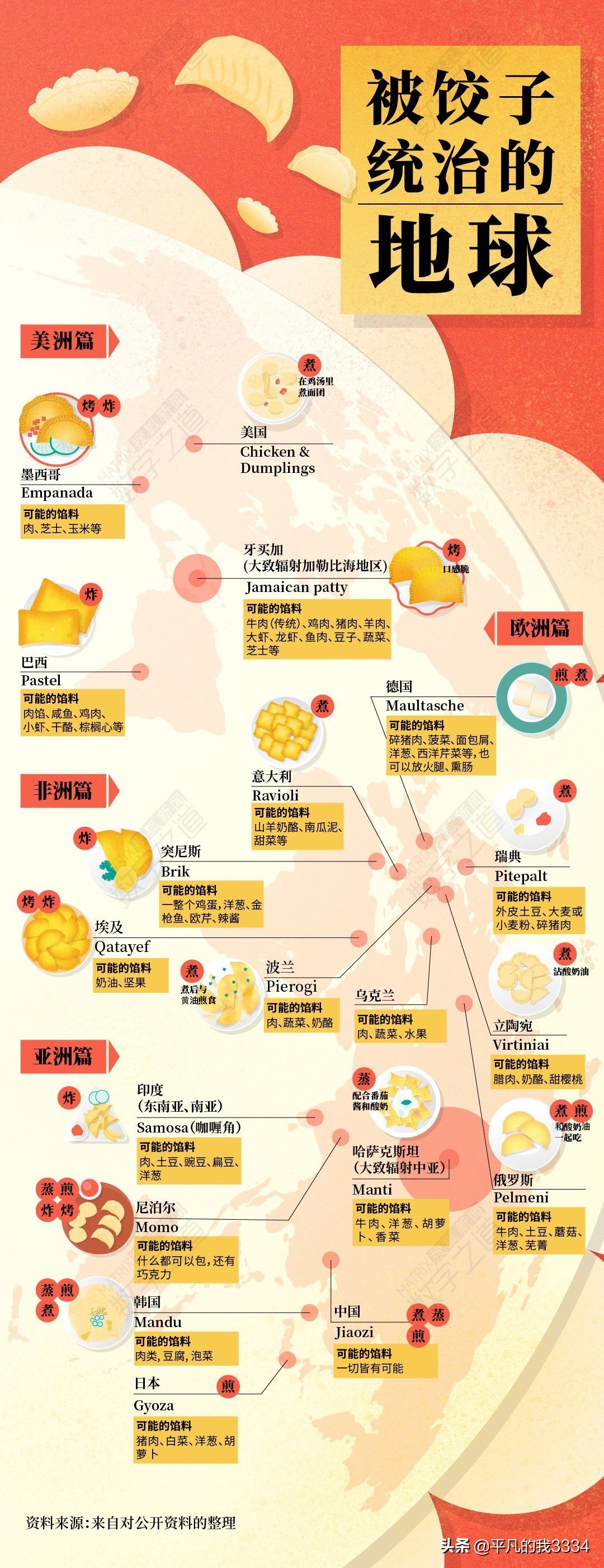 全球20多种饺子颠覆想象 (全球20种饺子)