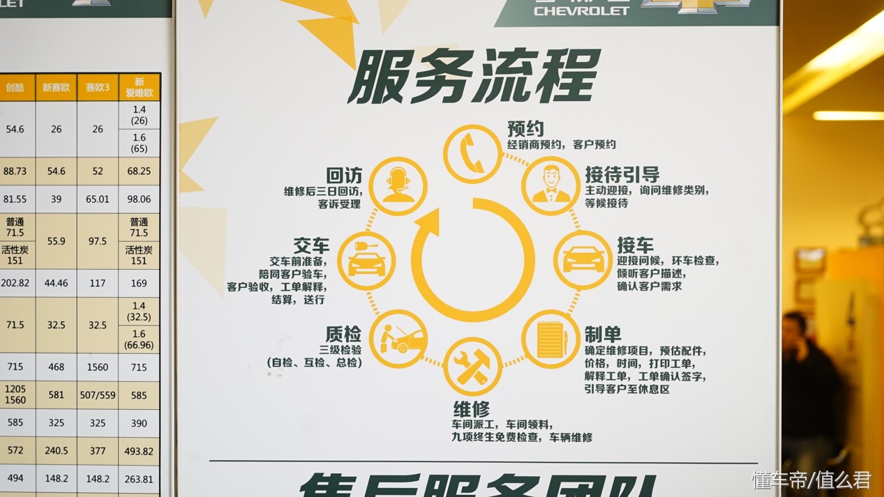 探界者rs车主真实评价,探界者rs六万公里保养