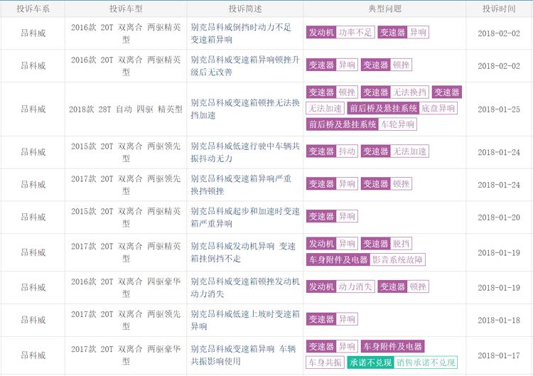 三缸英朗用车真实感受1.0t双离合,三缸加干式双离合