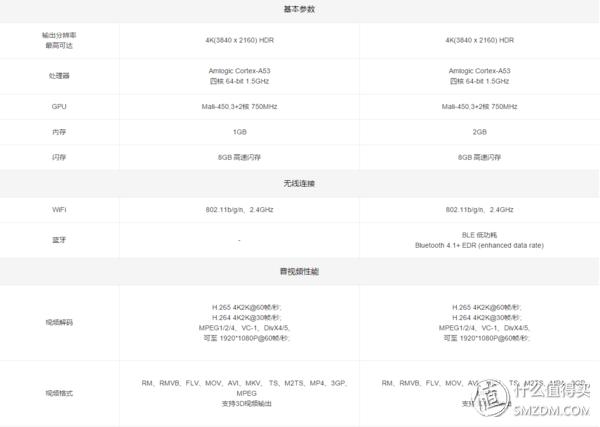 天猫魔盒6与小米盒子4spro,小米盒子天猫魔盒华为盒子哪个好
