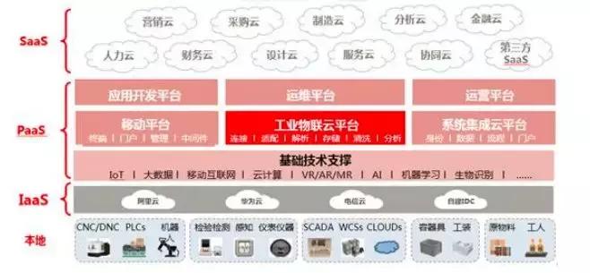 工业互联网平台解决方案试点示范,我国工业互联网平台应用主要方向