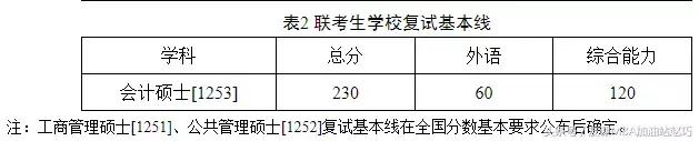 上海体育学院硕士复试分数线2022,四川大学硕士研究生复试分数线