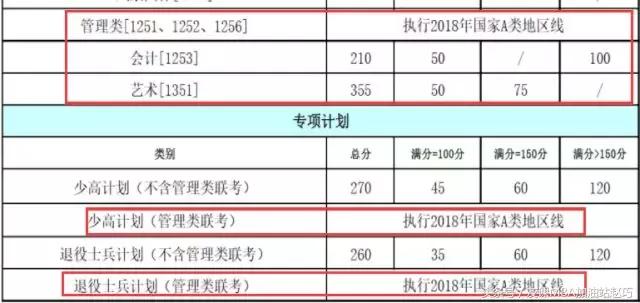 上海体育学院硕士复试分数线2022,四川大学硕士研究生复试分数线