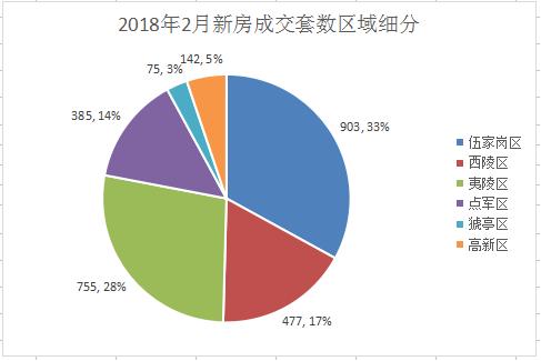 宜昌4月楼市数据,2023年宜昌上半年楼市成交数据