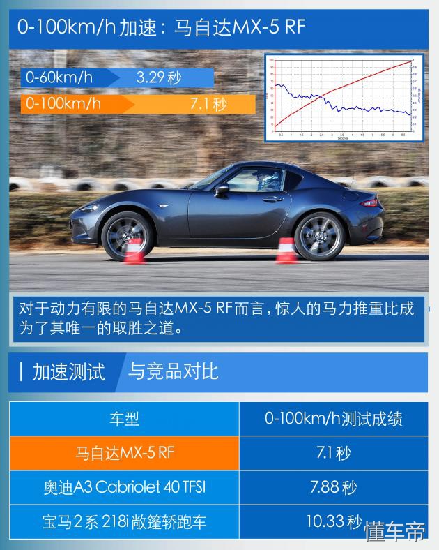 WhoismysunshineMX-5/A3/2系对比测试