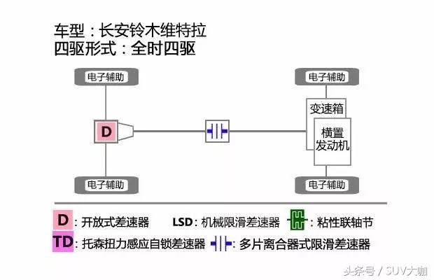 在冰雪地表现最好的四驱suv (20-25万最值得买的四驱suv)