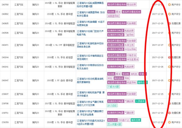 江淮瑞风s3的最大缺陷,江淮瑞风s3投诉