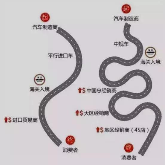 买平行进口车的利与弊分析,图便宜有没有必要买个油耗高的车