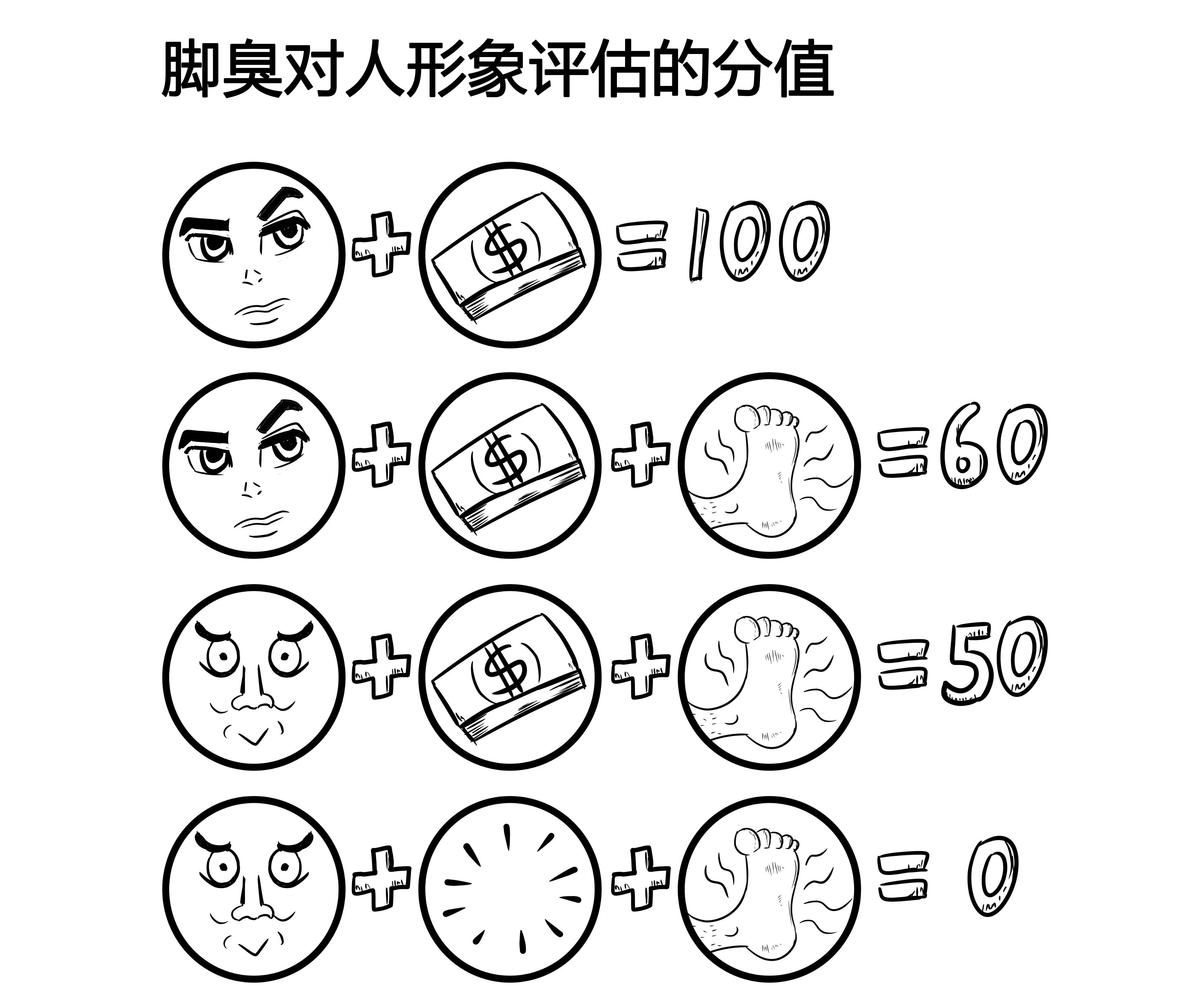 教你告别脚臭自信脱鞋,拒绝脏乱油腻如何做回小清新