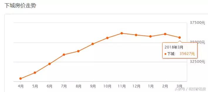 杭州临安青山湖科技城房价跌了吗,23年杭州二手房价下跌原因