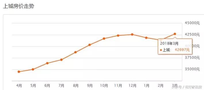 杭州临安青山湖科技城房价跌了吗,23年杭州二手房价下跌原因