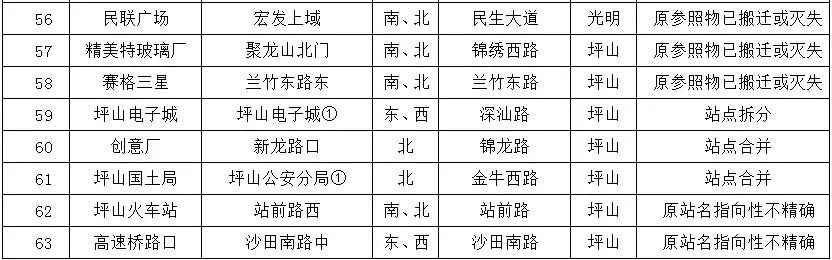 深圳一个值得一生回忆的城市,深圳一座让人伤心的城市