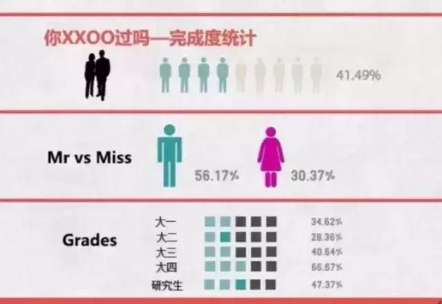 大学生行为调查图片,大学生极端行为案例分析