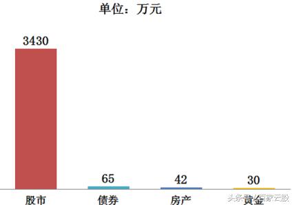 炒股的奥秘到底在哪里,为什么很多人炒股赚钱