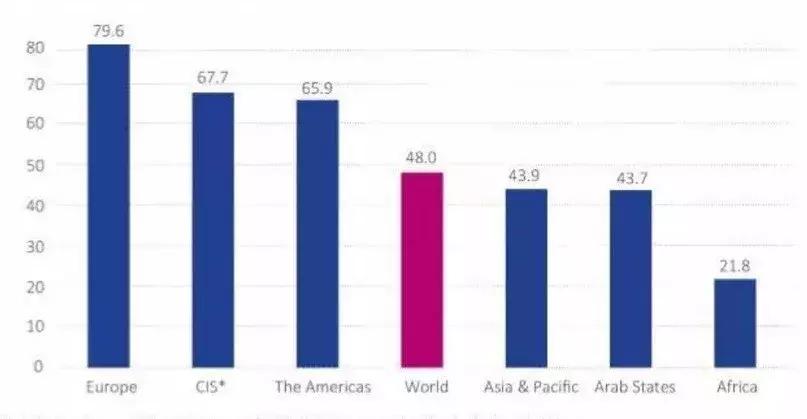卫星通信有什么好消息,关于卫星通信