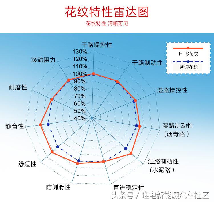 比亚迪唐选什么轮胎好,比亚迪唐dmi轮胎是薄胎还是厚胎
