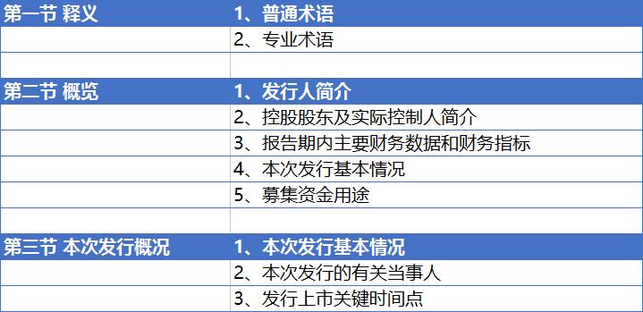 招股说明书详细模板,个人招股书简易版