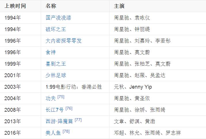 美人鱼海选林允,美人鱼2主角是黄小璐吗