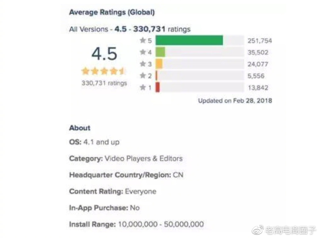 3.7-3.13电商行业热点回顾,近一周电商要闻