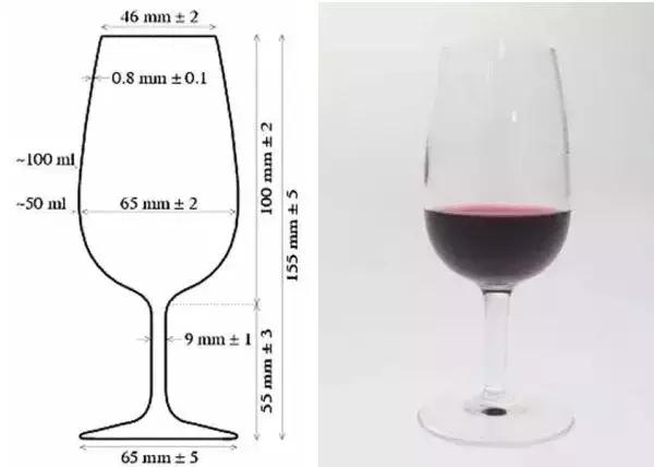 酒杯该怎么选才好看,如何正确选择酒杯