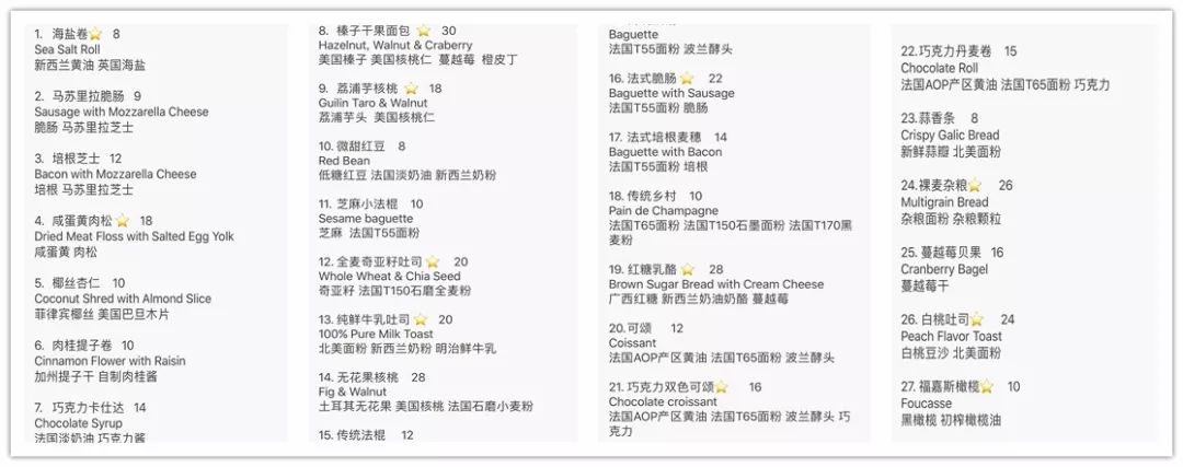 看完就懂，为何80后双胞胎美女妈妈舍弃高薪，缔造健康面包工坊