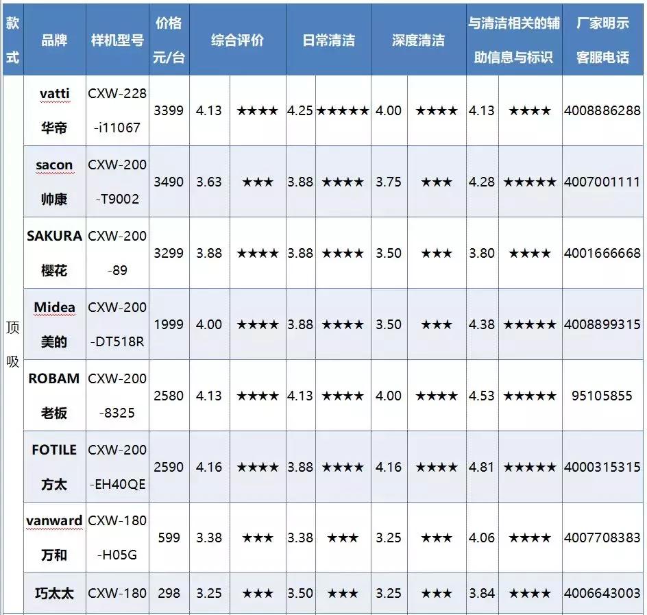 抽油烟机测评真实,对比测试油烟机