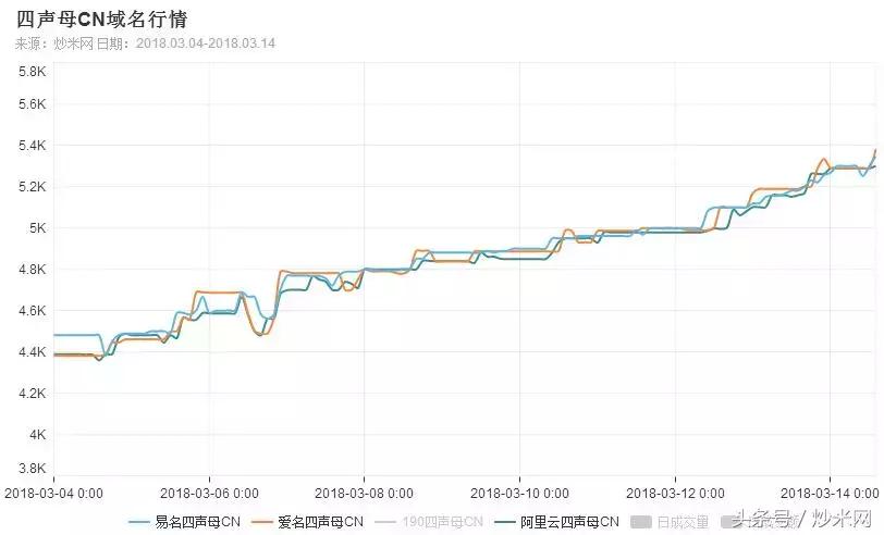 一九分化稳住心态，逢低介入掌握先机！