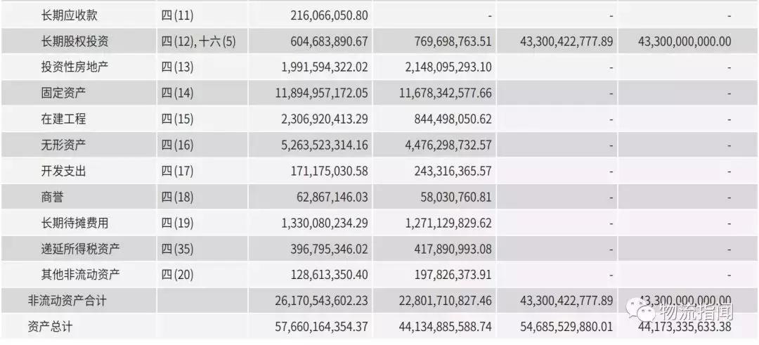 三分钟看懂顺丰转身,顺丰全国分布图