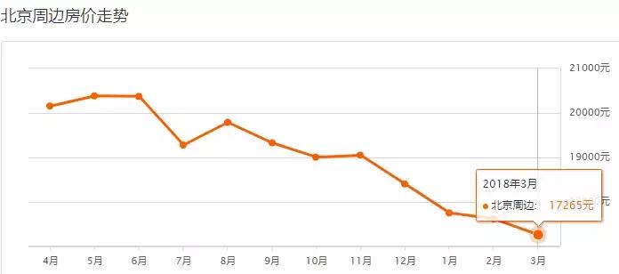 北京西城各小区二手房价一览表,北京各区房价最新一览