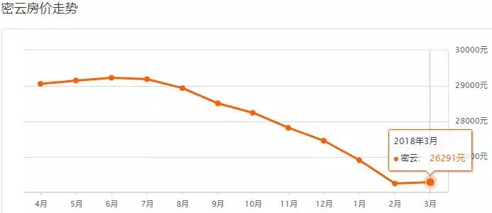 北京西城各小区二手房价一览表,北京各区房价最新一览