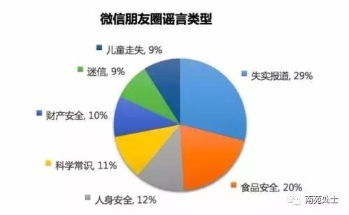 315有哪些产品是假的,315哪些产品是假的