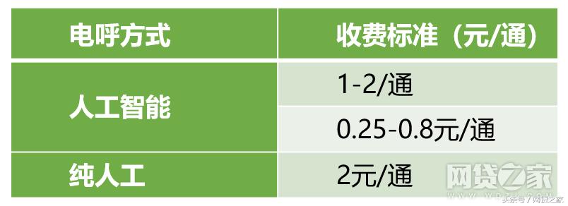 什么是智能催收常见问题,什么是智能催收包括什么