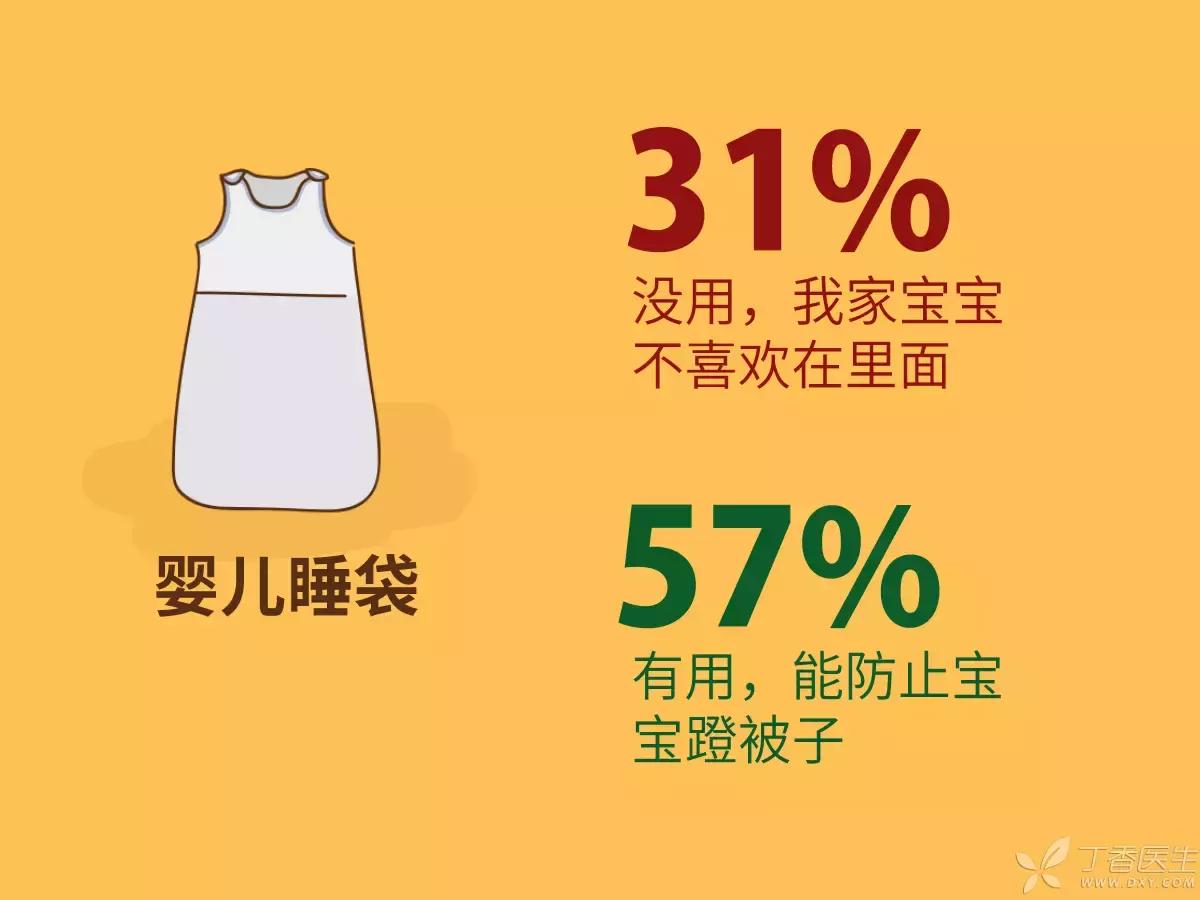 宝宝必备超实用母婴用品推荐,最值得购买的5大母婴用品