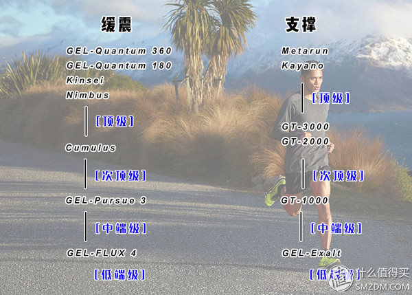 亚瑟士和阿迪达斯跑鞋哪个好,亚瑟士阿迪耐克网球鞋对比