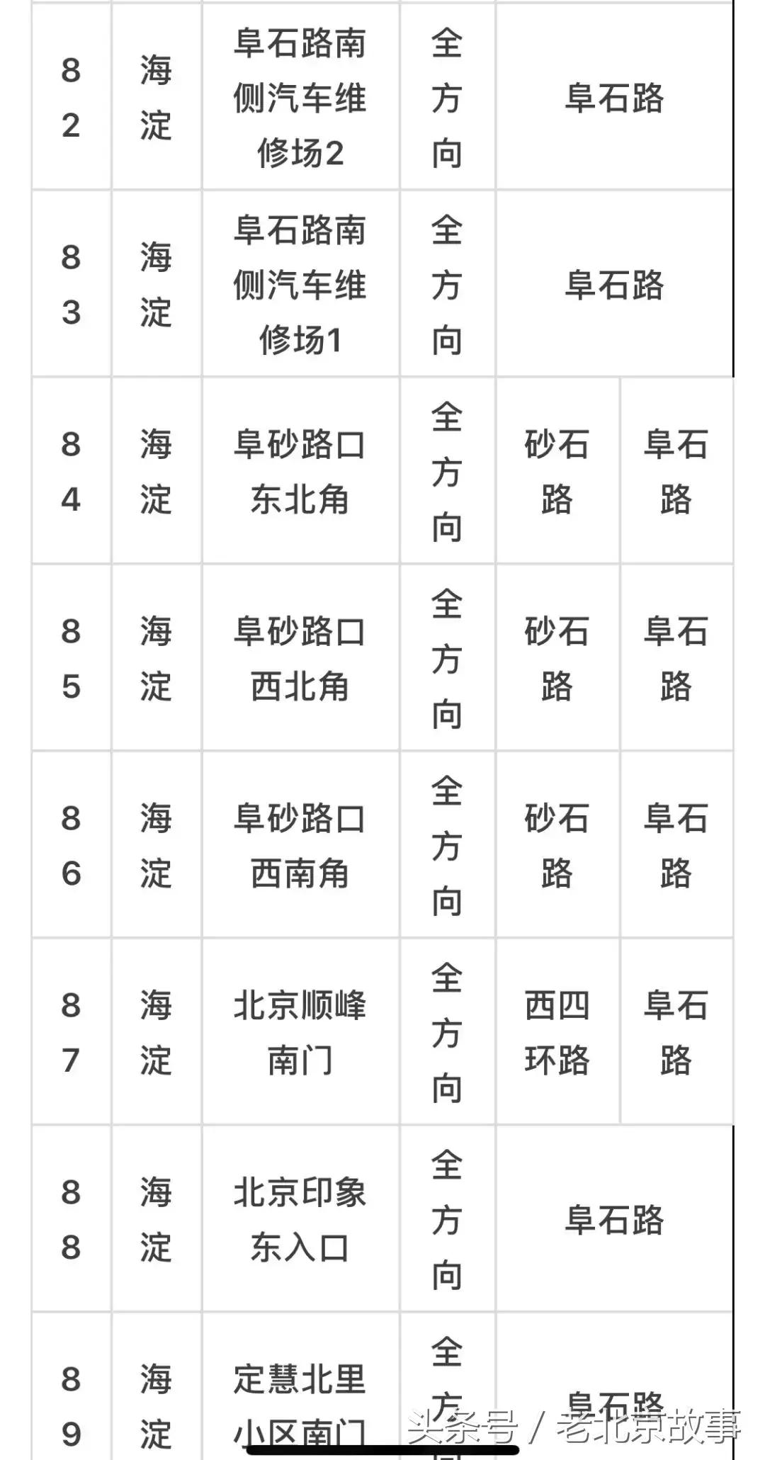 京E、京F、京P、京Q……的车主请注意！不想罚钱扣分！快看！