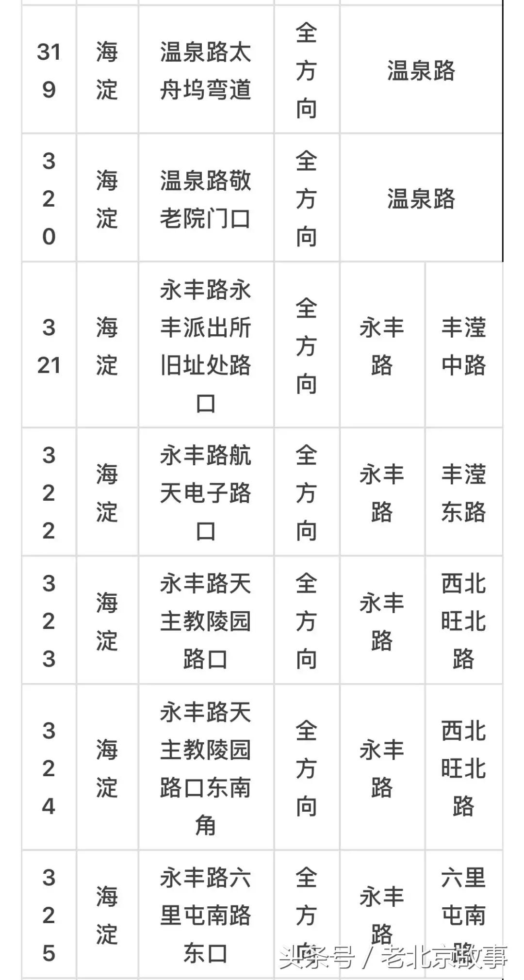 京E、京F、京P、京Q……的车主请注意！不想罚钱扣分！快看！