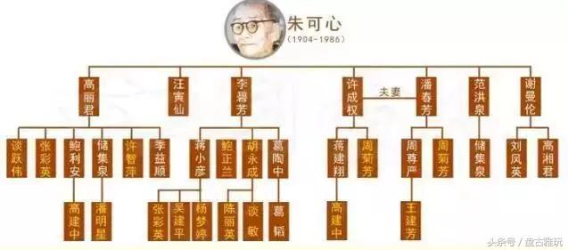 紫砂七大家之中的泰斗是谁,致敬那些老一辈的紫砂艺术大师