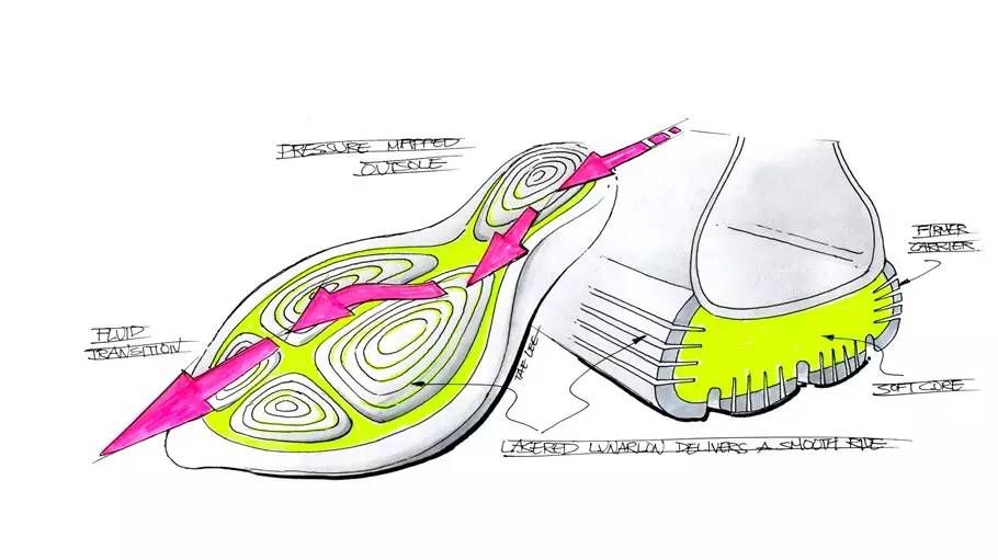 nikelunar跑鞋,nikelunarepicflyknit2